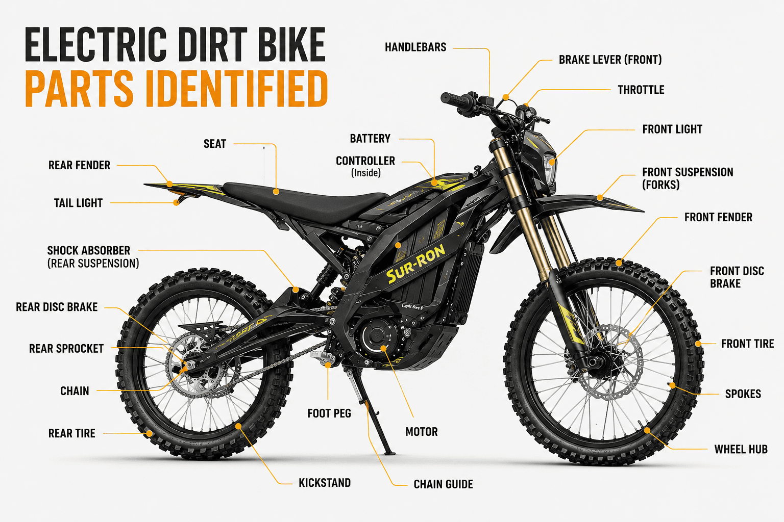 Where to buy high-performance electric dirt bikes in the US, buy electric dirt bikes USA best electric dirt bike dealers in America Sur Ron Light Bee X for sale high-performance electric motocross bike electric dirt bikes with shipping in the US best electric trail motorcycles buy Sur Ron in the US electric off-road bikes for adults